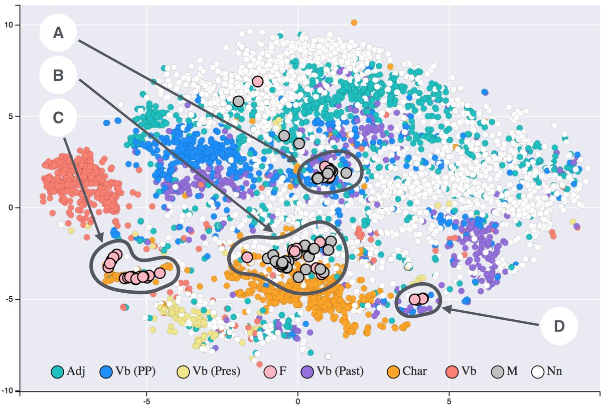 Visualisation t-SNE d’embeddings de mots : proximité sémantique dans un espace réduit